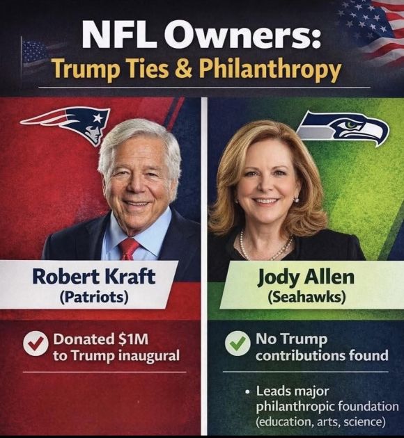 political BS